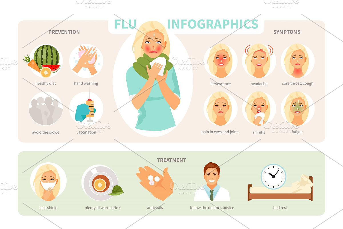 Influenza infographic vector in Objects - product preview 8