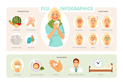 Influenza infographic vector