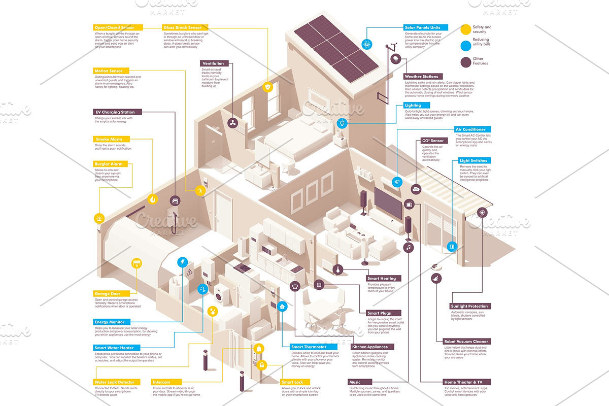 Vector smart home infographic in Objects - product preview 8