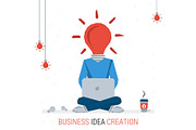 BUSINESS IDEA CREATION
