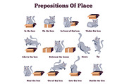 Prepositions of place English