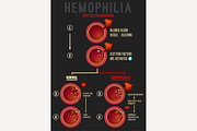 Hemophilia Blood Clotting Process