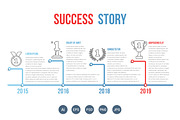 Success Story - Timeline