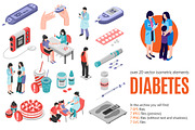 Diabetes Isometric Set
