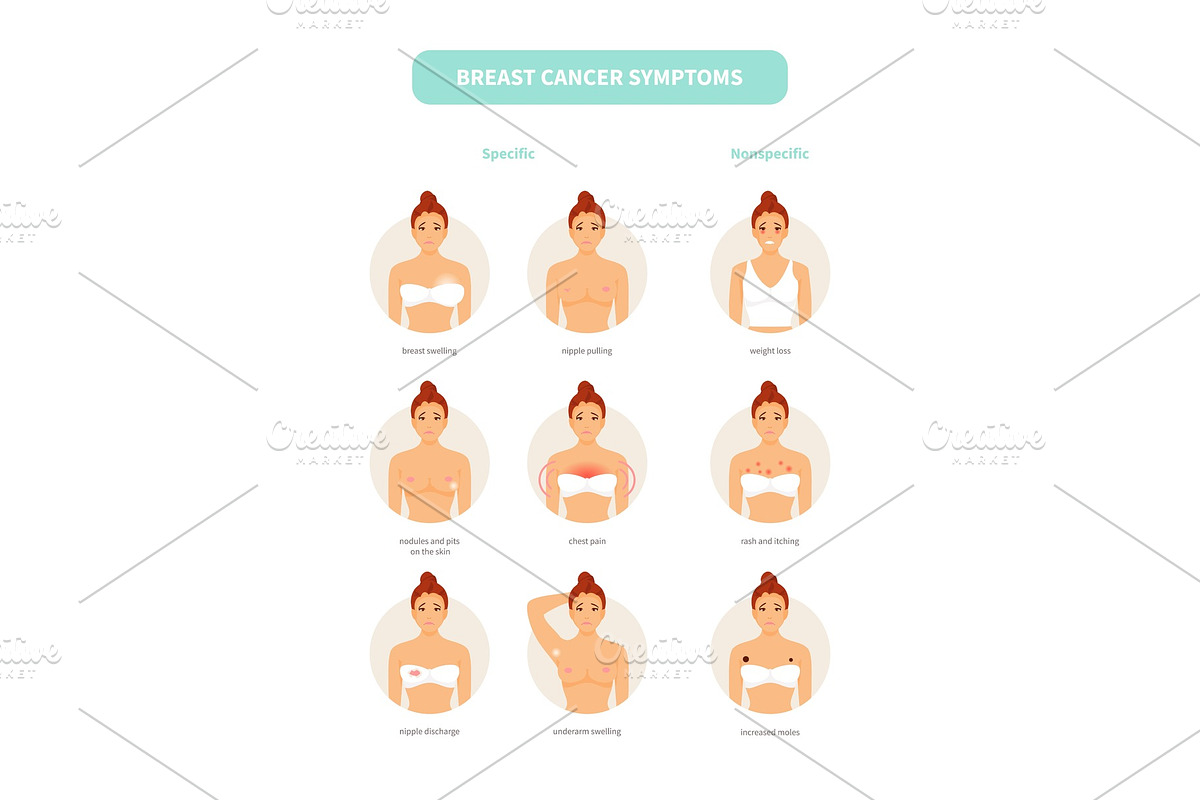 Breast cancer set vector in Objects - product preview 8