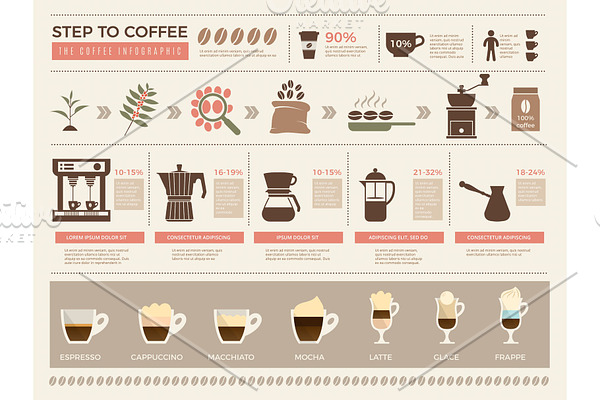 Coffee infographic. Processes stages
