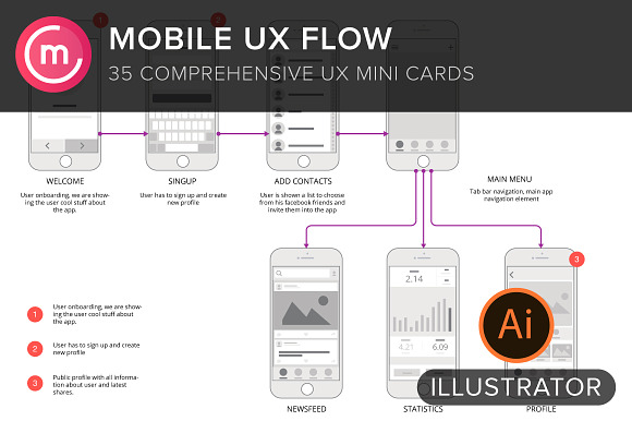 Mobile UX Flowchart Screens/ Sitemap in Mobile & Web Mockups - product preview 3