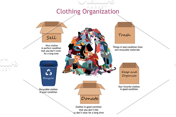 Clothing Organization Steps. Vector
