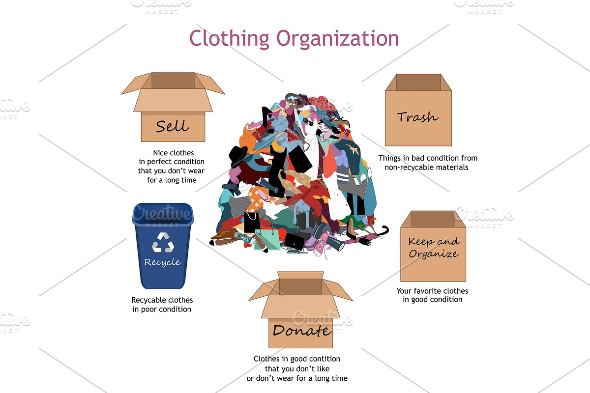 Clothing Organization Steps. Vector in Illustrations - product preview 8