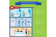 Hospital Structure and Floors Vector
