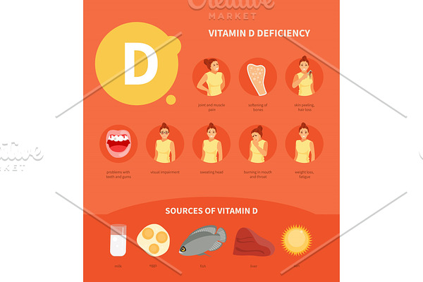 Vitamin D vector