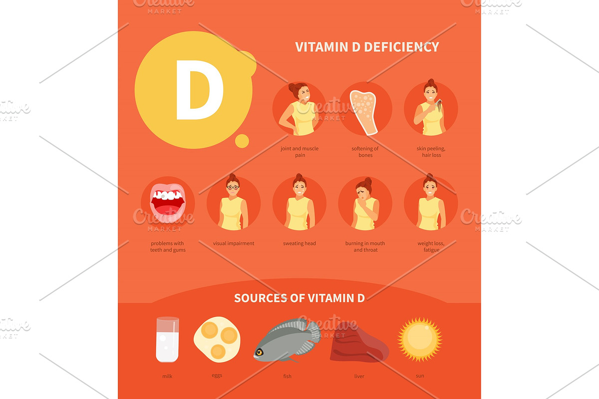 Vitamin D vector in Objects - product preview 8