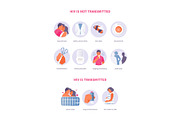 Ways of HIV transmission vector