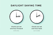 Daylight saving time. Set of clock