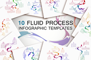 10 Fluid Process Infographics