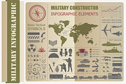 Military template, logos