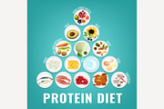 High protein diet poster