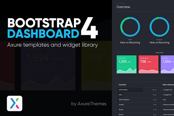 Axure Bootstrap 4 Dashboard Template