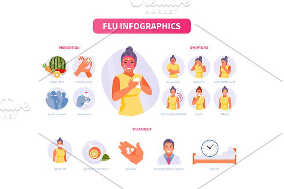 Influenza infographic vector in Objects - product preview 1