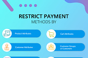 Magento 2 Payment Restrictions Pro