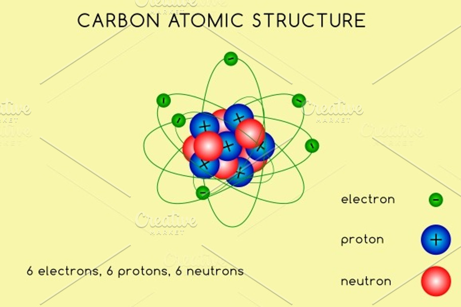 Carbon atomic structure