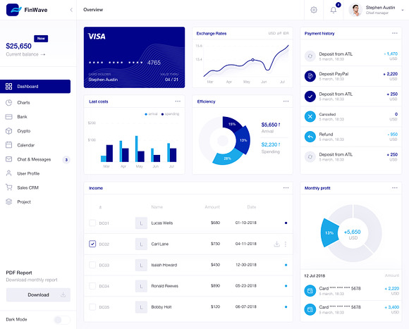 FinWave — Finance dashboard UI Kit in UI Kits and Libraries - product preview 1