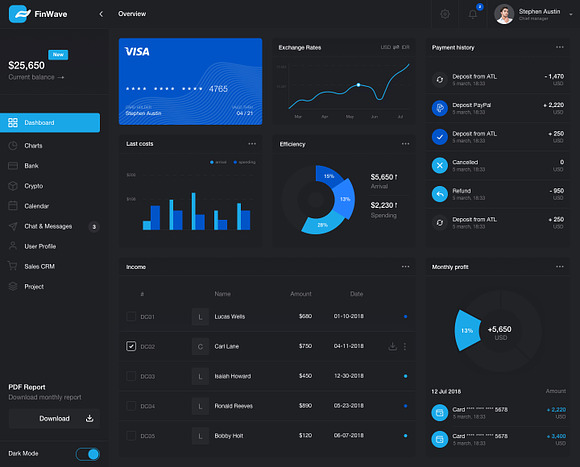 FinWave — Finance dashboard UI Kit in UI Kits and Libraries - product preview 2