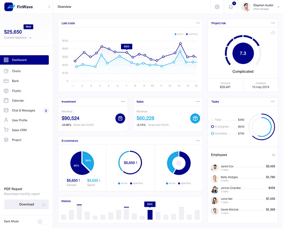 FinWave — Finance dashboard UI Kit in UI Kits and Libraries - product preview 3