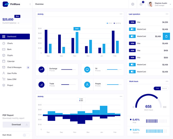 FinWave — Finance dashboard UI Kit in UI Kits and Libraries - product preview 4