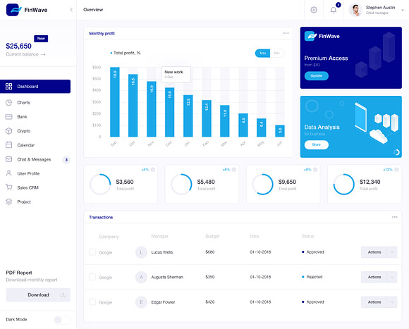 FinWave — Finance dashboard UI Kit in UI Kits and Libraries - product preview 5