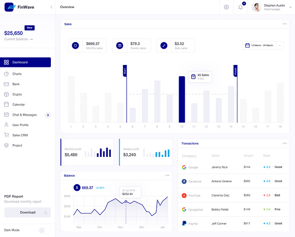 FinWave — Finance dashboard UI Kit in UI Kits and Libraries - product preview 6