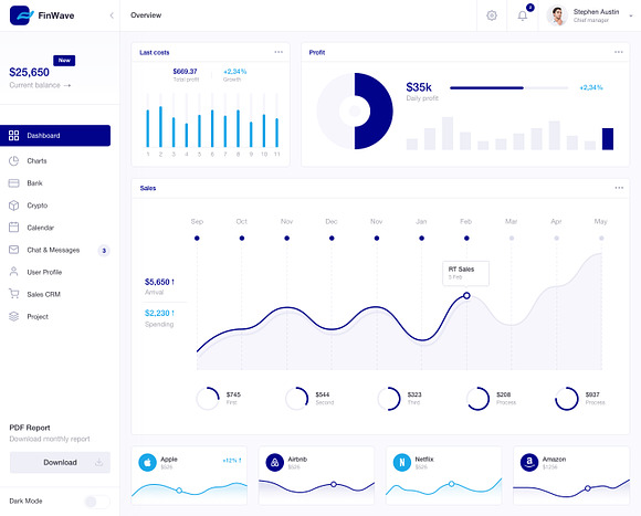 FinWave — Finance dashboard UI Kit in UI Kits and Libraries - product preview 7