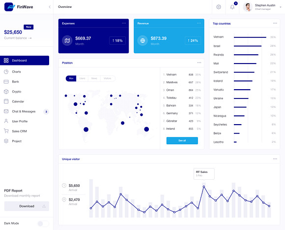 FinWave — Finance dashboard UI Kit in UI Kits and Libraries - product preview 8