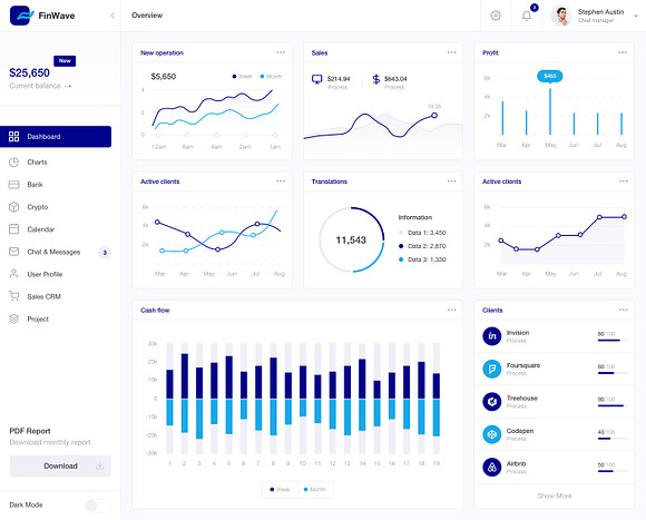 FinWave — Finance dashboard UI Kit in UI Kits and Libraries - product preview 9