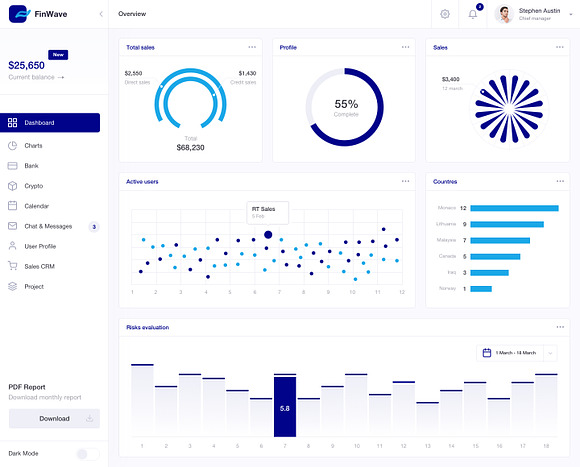 FinWave — Finance dashboard UI Kit in UI Kits and Libraries - product preview 11