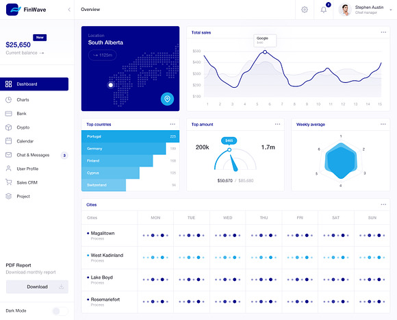 FinWave — Finance dashboard UI Kit in UI Kits and Libraries - product preview 12