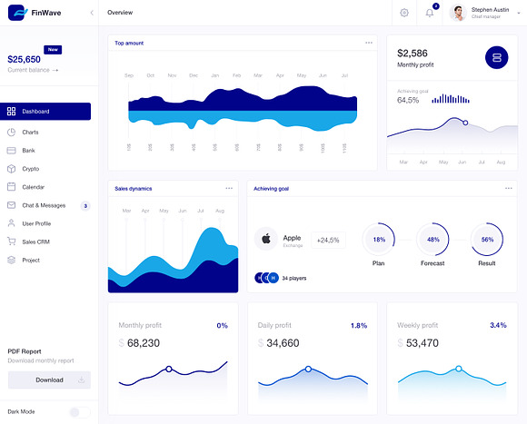 FinWave — Finance dashboard UI Kit in UI Kits and Libraries - product preview 13