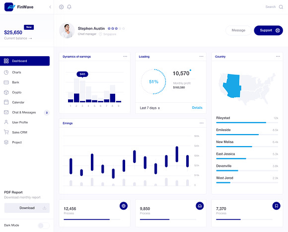 FinWave — Finance dashboard UI Kit in UI Kits and Libraries - product preview 14