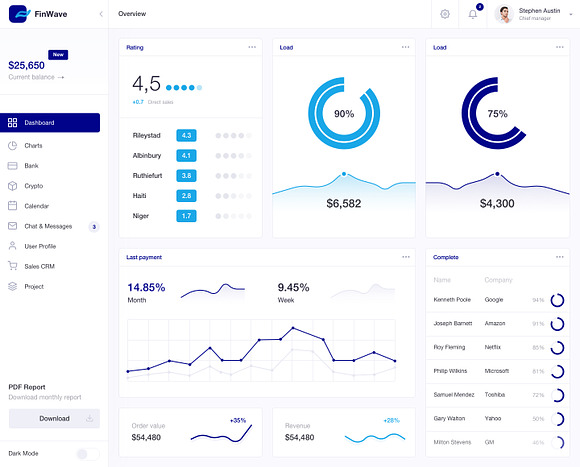 FinWave — Finance dashboard UI Kit in UI Kits and Libraries - product preview 15