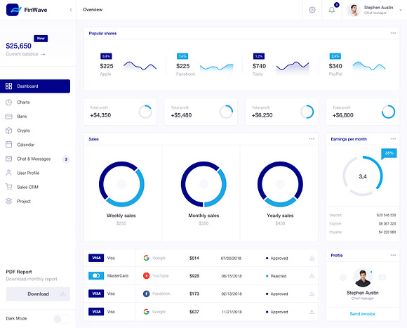 FinWave — Finance dashboard UI Kit in UI Kits and Libraries - product preview 17