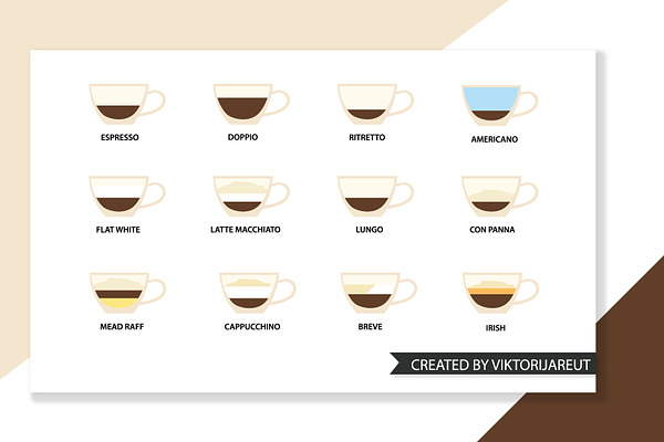 Types of coffee. Coffee house menu