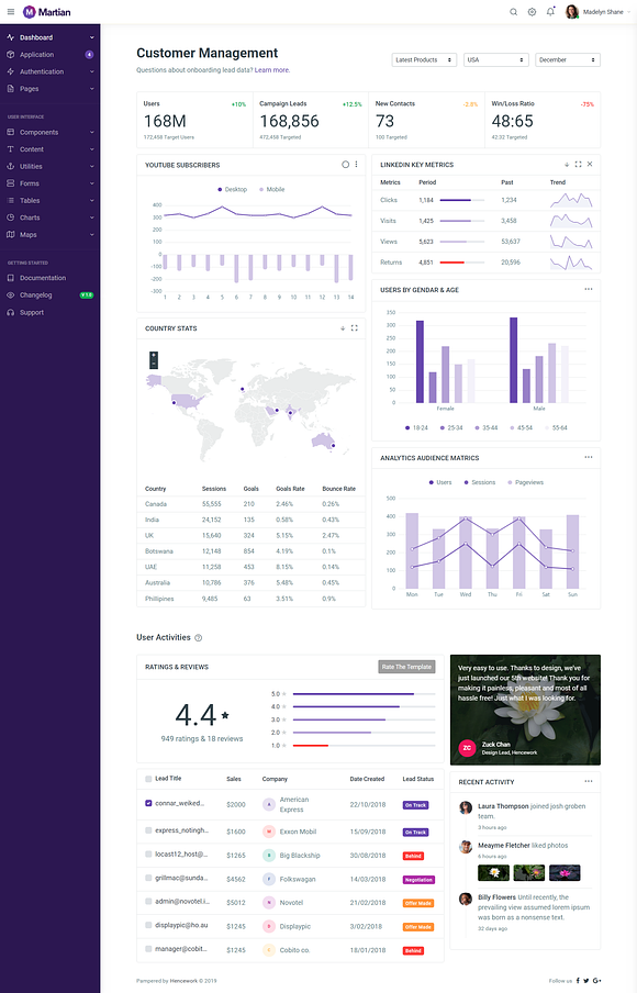 Martian - Admin Dashboard Template in Bootstrap Themes - product preview 2