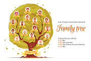 Family Tree Cartoon Set