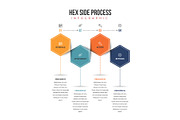 Hex Side Process Infographic