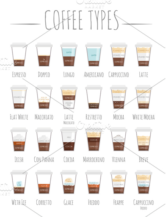 Coffee Types icon sets in Illustrations - product preview 1
