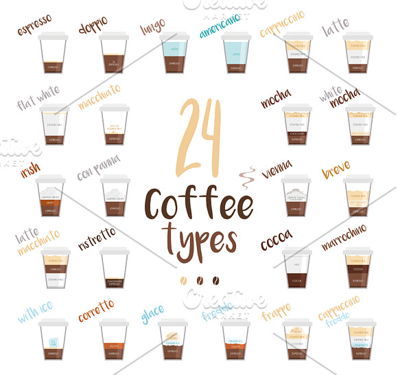 Coffee Types icon sets in Illustrations - product preview 6