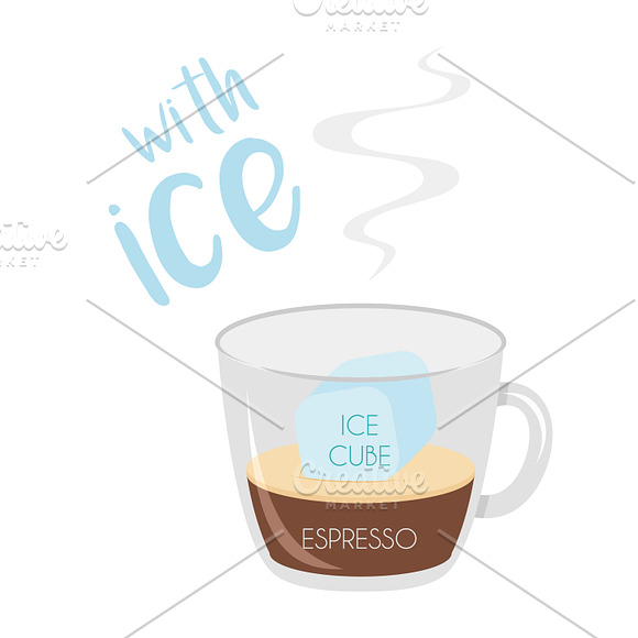 Coffee Types icon sets in Illustrations - product preview 13