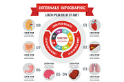 Internals infographic concept, flat