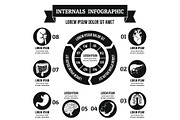 Internals infographic concept