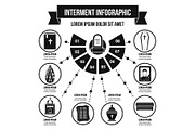 Interment infographic concept